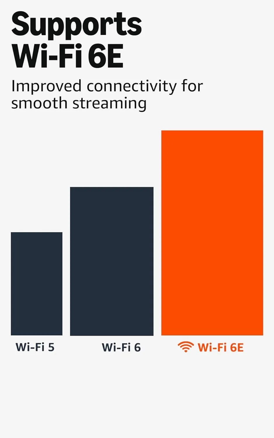 Amazon Fire TV Stick 4K Max, foto 3
