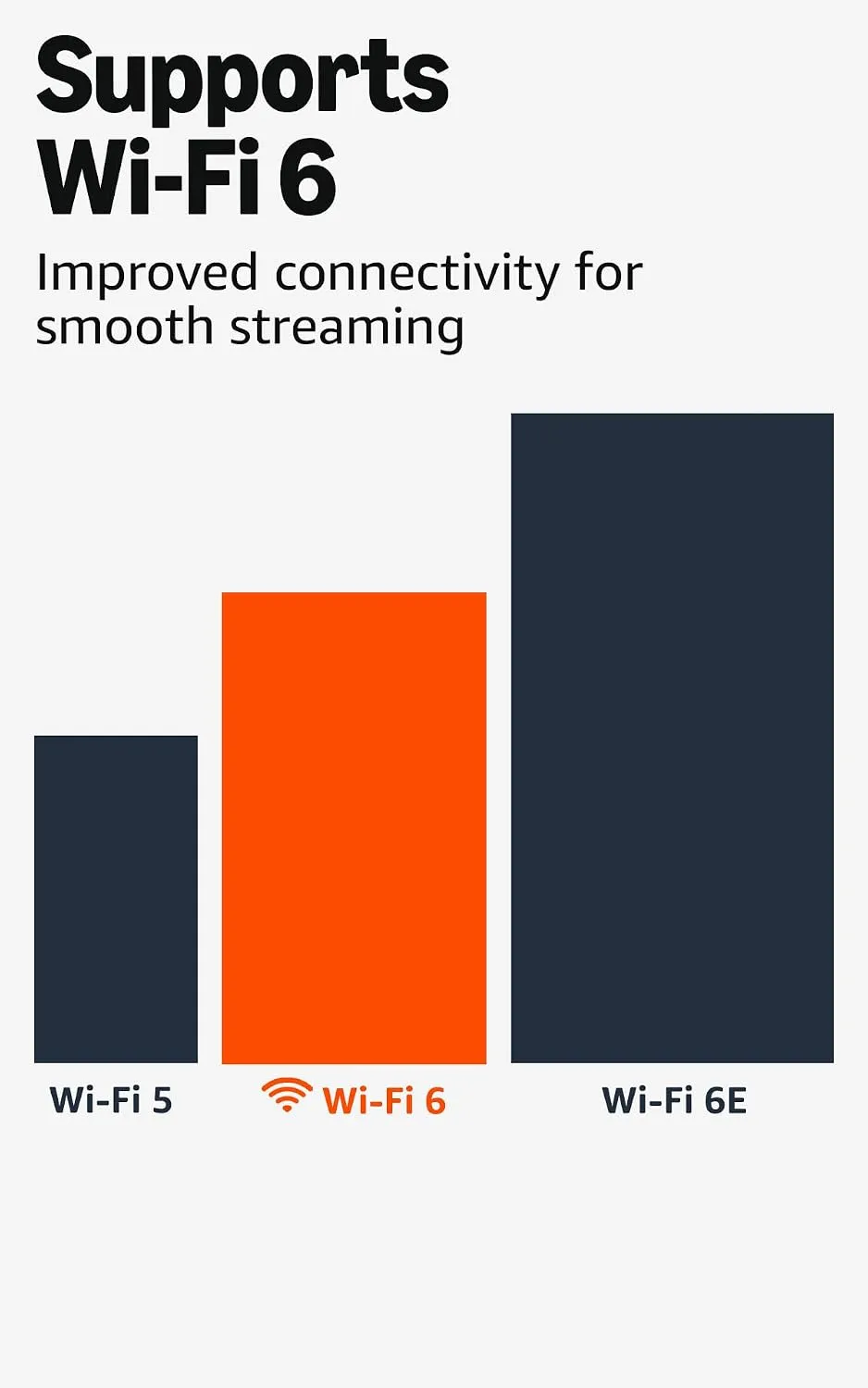 Amazon Fire TV Stick 4K Plus, foto 3