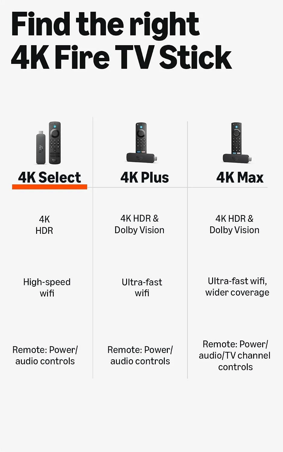 Amazon Fire TV Stick 4K Select, foto 3